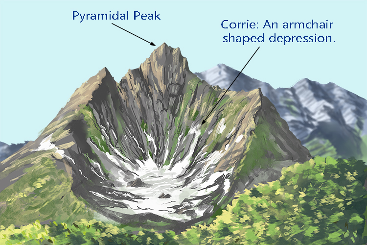 Corrie mountain image for glacial landscapes Geography